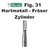 Zylinder - Hartmetallfräser Fig. 31